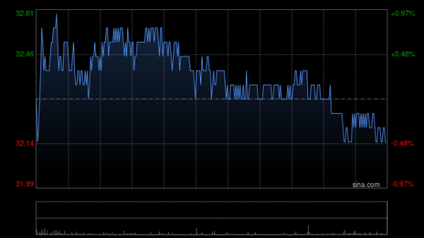 股票配資網(wǎng)門(mén)戶 中國(guó)神華前4個(gè)月煤炭銷售量為1.349億噸 同比減少12.6%